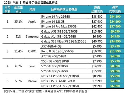 2006年手機